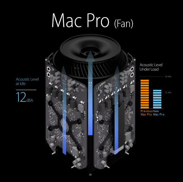 New-Apple-mac-pro-Fan.jpg