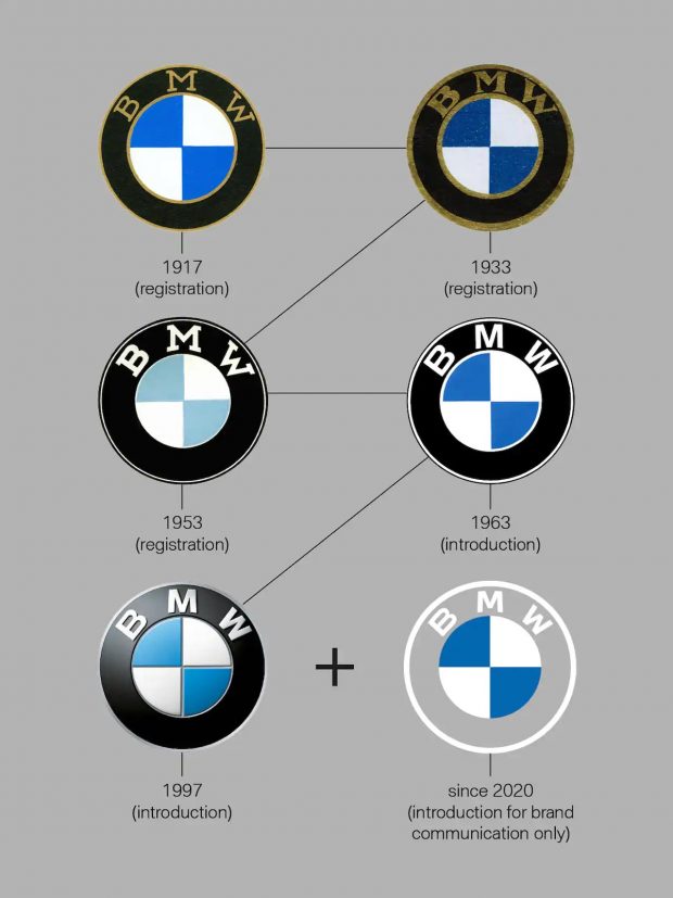 BMW Logo Price, Meaning, History & New 2020 Flat Logo Update - Designbolts